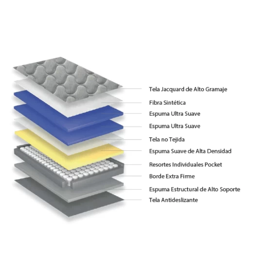 SOMIER EMMA LAKE ULTRASOFT 2MTS GEL 264298