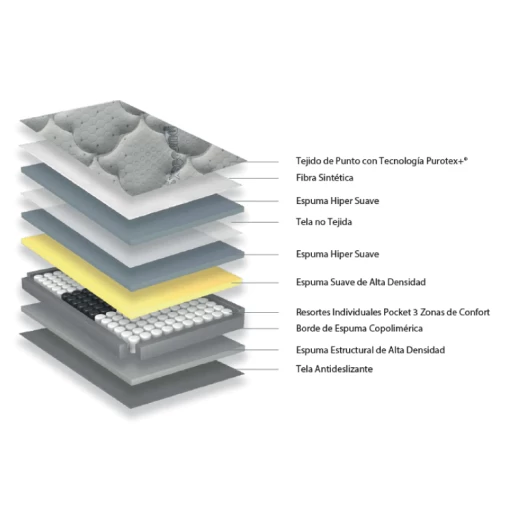 SOMIER EMMA SPA HIPERSOFT 2MTS 264260