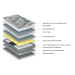 SOMIER EMMA SPA HIPERSOFT 160X200 GEL 264259